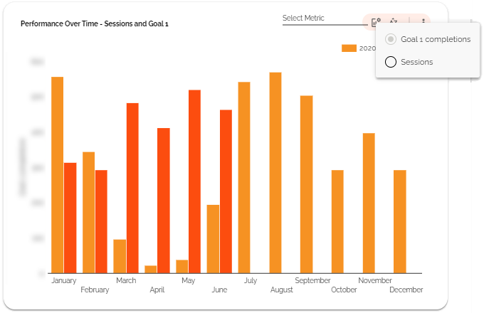 Google Barchart