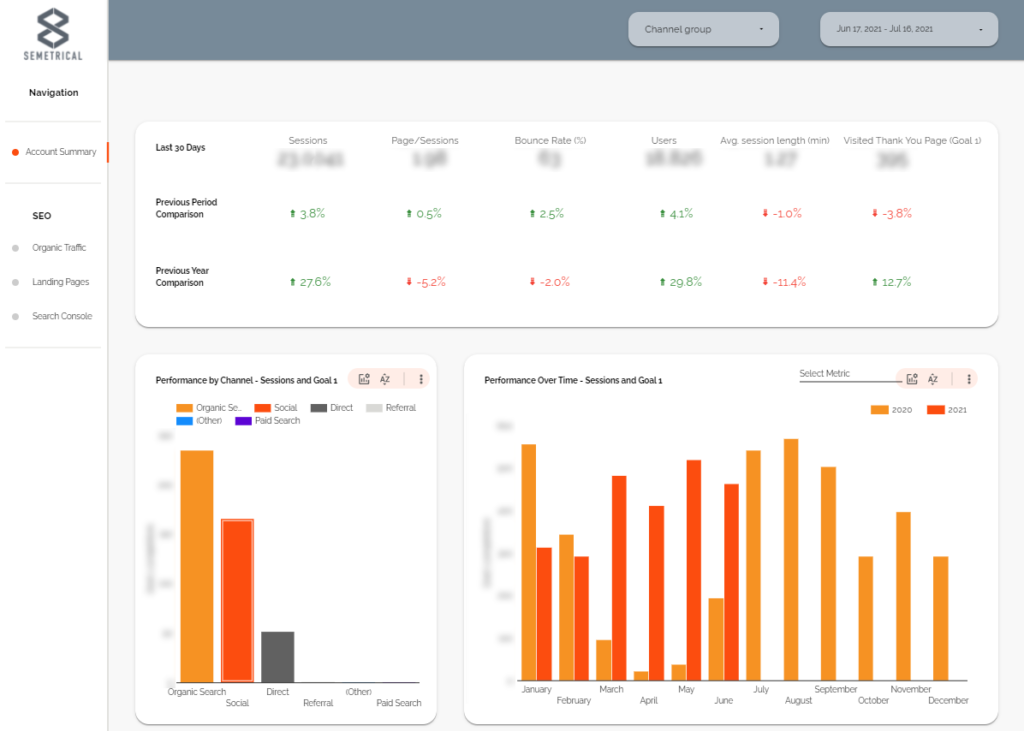 Google Dashboard