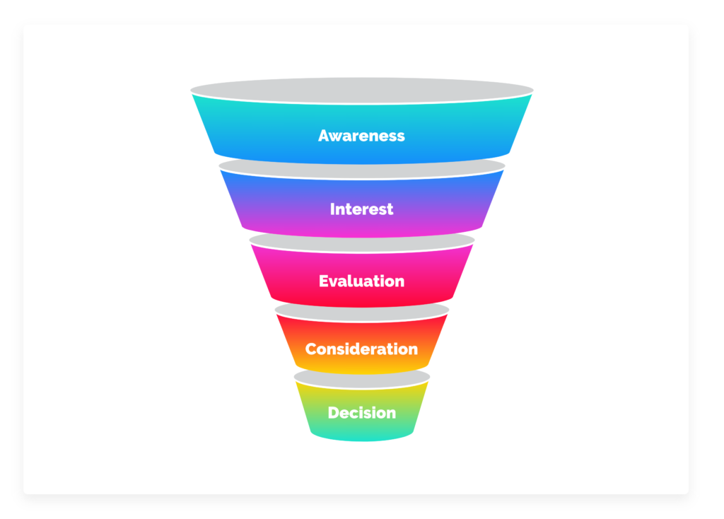 Conversational marketing sales funnel